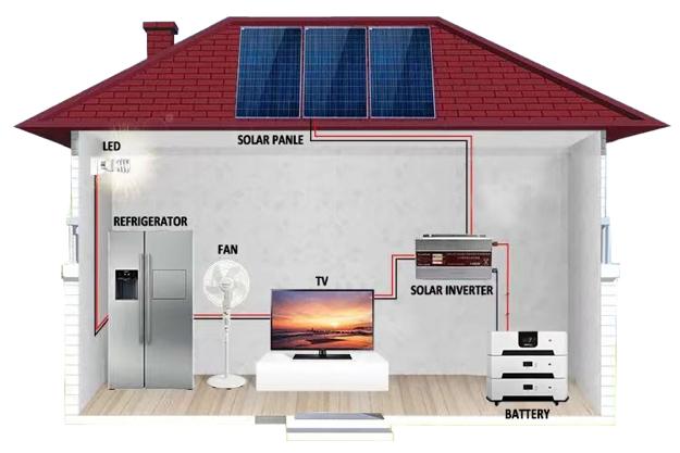 200 solárnych fotovoltaických systémov: Budúcnosť zelenej energie